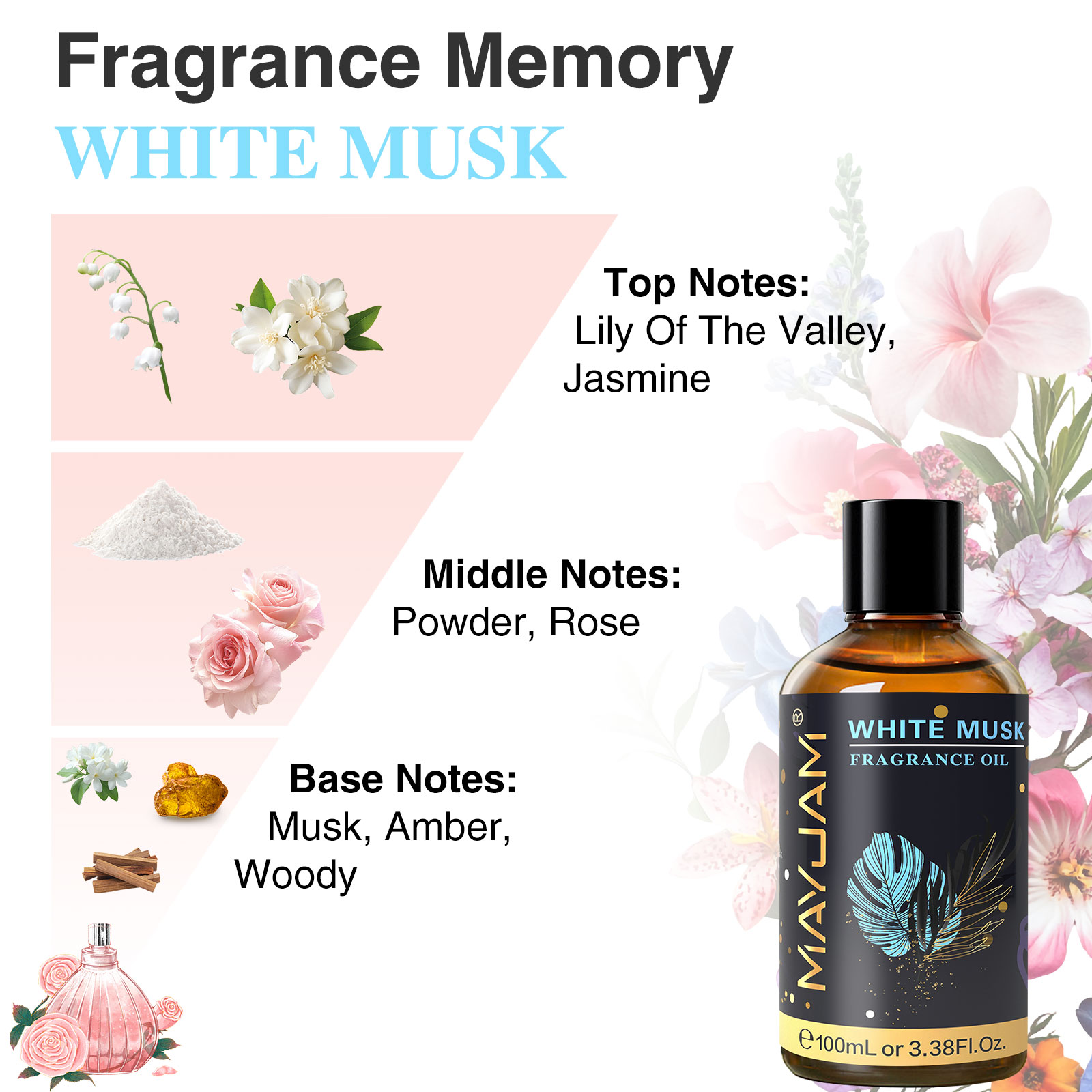 MAYJAM Эфирное масло с аромато – обзор и цена Musk White Oil